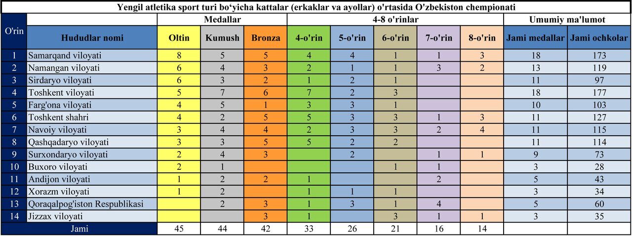 Командный зачет ЧУ