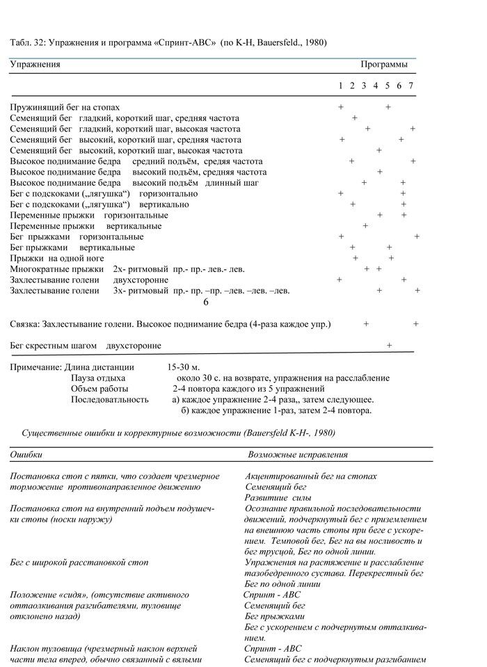 Обзор1