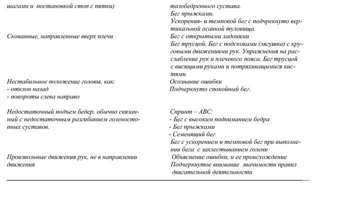 Обзор2