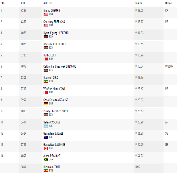 3000 стипль Жен мир 2017