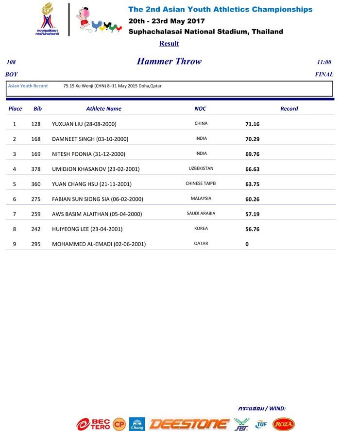 108-Hammer Throw Boy