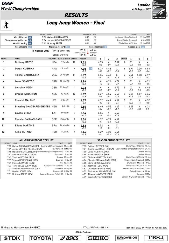 long-jump-official_results.jpg