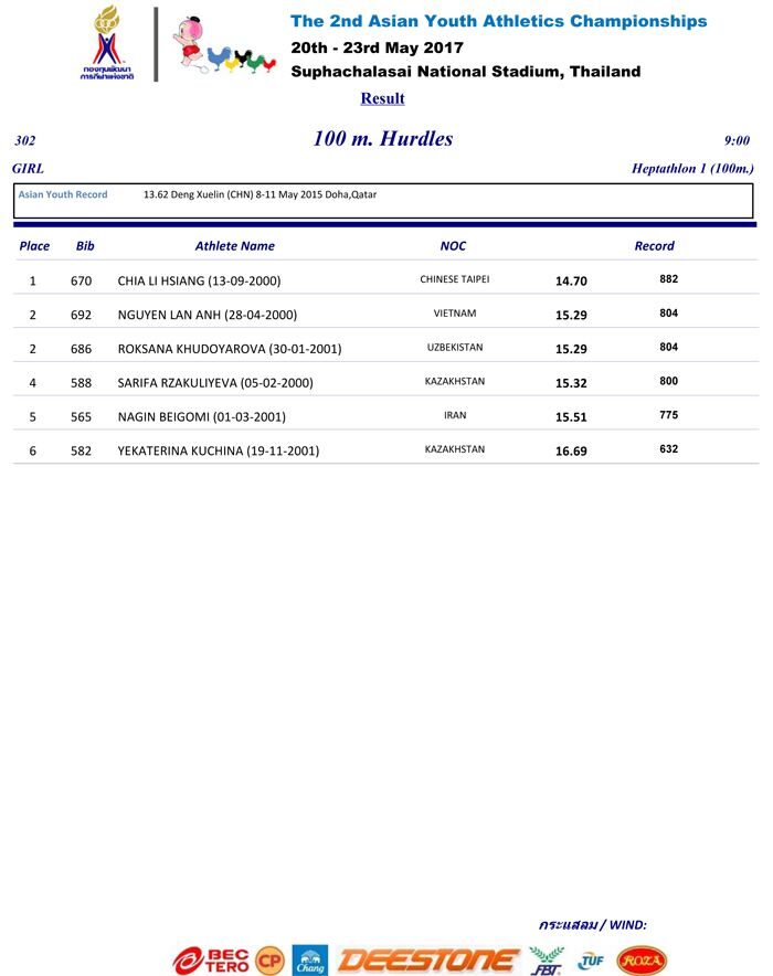 Худоярова 100m Hurdles Girl HEP1